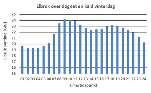 elbruk_over_d%C3%B8gnet-kopi.png?width=6