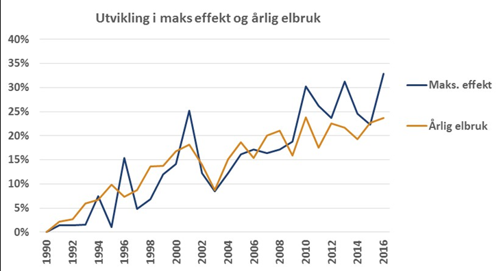 maks_effekt_elbruk.png?width=731&height=