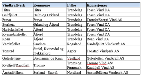 Iskast Liste